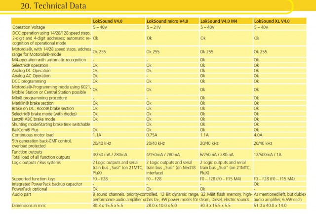 Specs Decodeurs V4.JPG