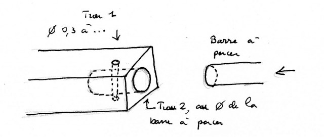 Un petit dessin vaut mieux...