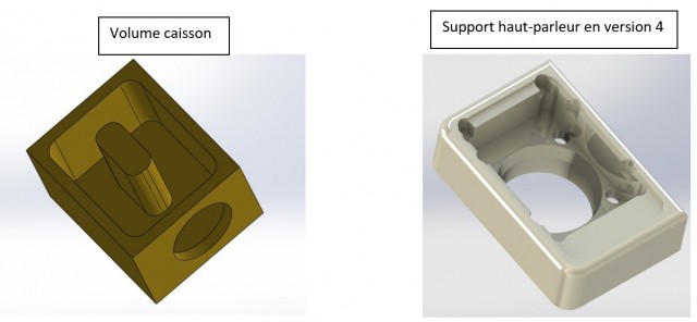 Modélisation V2 1/2
