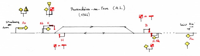 Au dessus et au dessous du plan, l'équivalent Verlant. Ak signifie avertissement du "sémaphore" K etc.