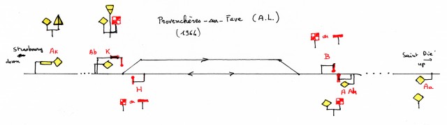 Au dessus et au dessous du plan, l'équivalent Verlant. Ak signifie avertissement du &quot;sémaphore&quot; K etc.