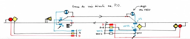 VS : verrou Saxby, l'équivalent du verrou anglo-saxon, mais ici pour une seule direction. VV : verrou vertical. VVVS : verrou vertical verrouillant le verrou Saxby. DVVS : déverrouillage à distance du verrou Saxby.<br />Carré blanc à bandes noires : voyant de talon, ex carré.<br />Disques bleus et blancs : voyants de talon de la voie d'évitement.