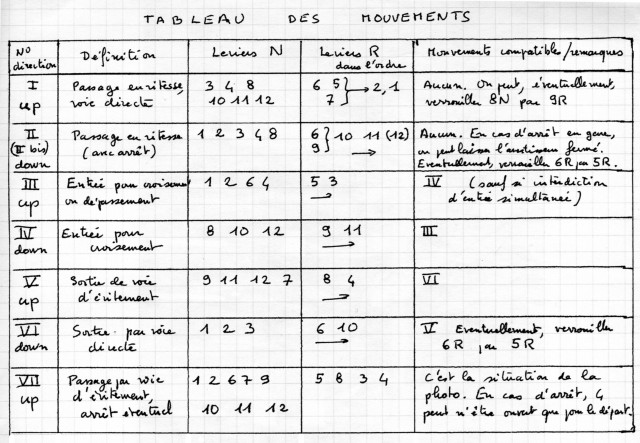 Aucun mouvement compatible avec VII, désolé.