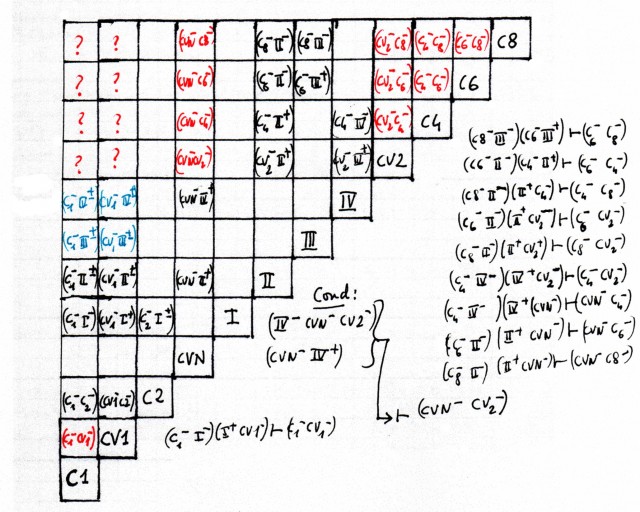 En bleu, protection de III et IV en mouvement par C1 et CV1.