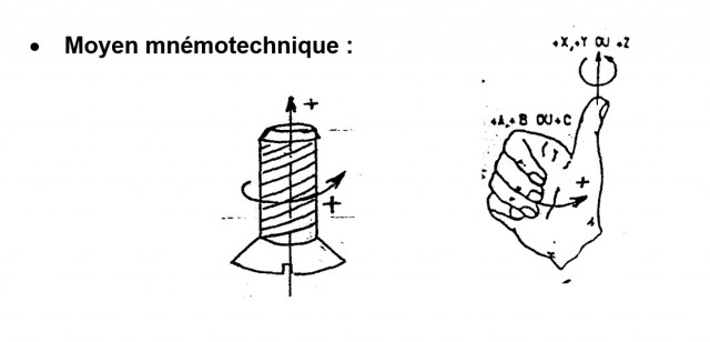 mnémotechnique axes rotatifs