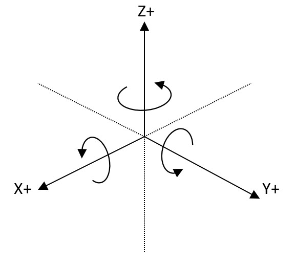 axes rotatif