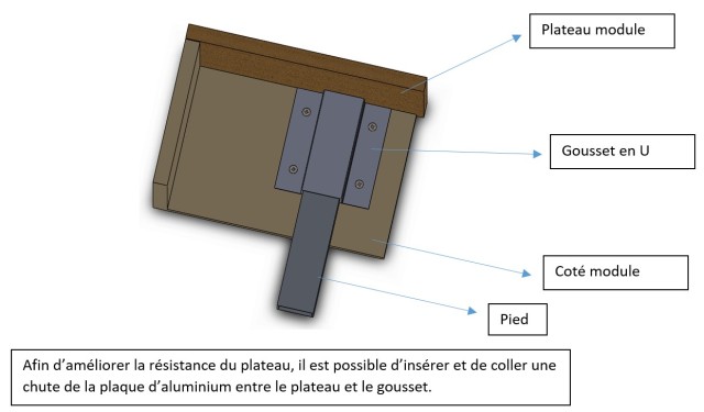 montage gousset en U.jpg