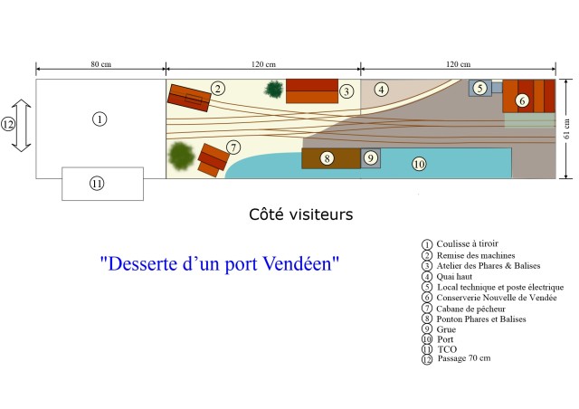 Plan du réseau