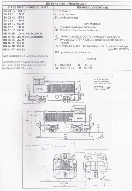 Diagramme 1