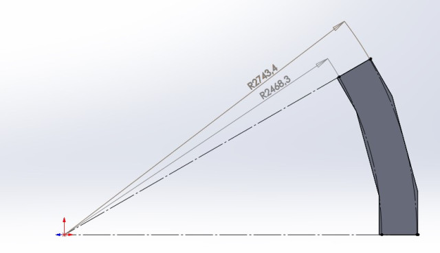 rayons du module