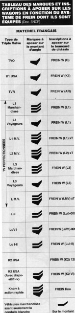Voies Ferrées n° ??, années 90