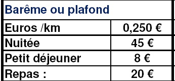 Barème E/km et plafonds proposés le 6mai