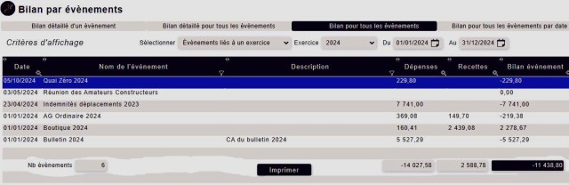 cdz bilan financier par évènement (6) au 7 juin 2024